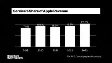 Apple Cuts Jobs in Online Services Group