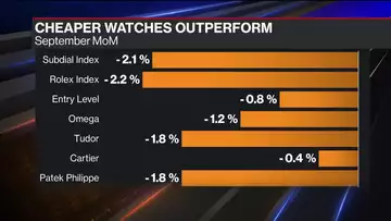 Rolex Prices Drop on Secondary Market; Cartier, Omega Outperform