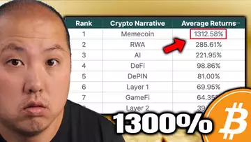 Bitcoin Holders…This is the TOP Crypto Narrative