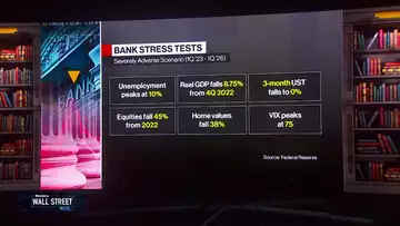 US Banks Still Feeling Pressure