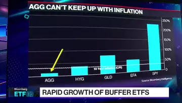 BlackRock's Cohen on Rapid Growth of Buffer ETFs