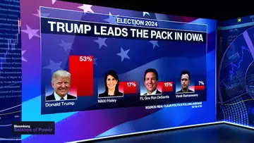 Key Takeaways from Trump, DeSantis, Haley Ahead of Iowa