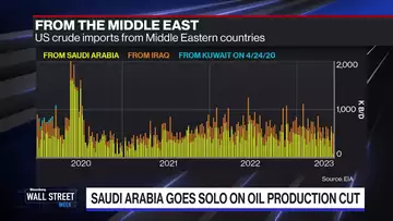 Saudi Arabia's Oil Cut