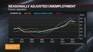 Ben Emons: Lowering rates would lead to weak dollar