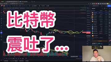 比特幣這種震蕩還要持續多久？還會上漲嗎？BTC | ETH | PrimeXBT