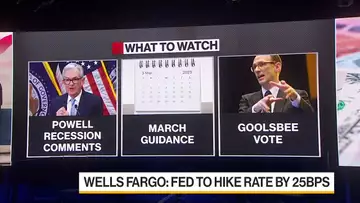 Fed Has to Walk an Increasingly Narrow Path, Wells Fargo Says