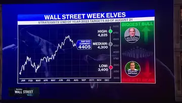 Rising Yields Pressuring Equities