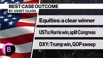 How Traders are Preparing for Trump vs Harris Election Results