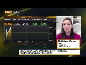 ANZ Sees Dollar Upside in Short Term, to Weaken Longer Term