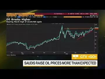 Oil at Three-Month High as Saudi Raises Prices for Asia