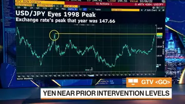 Yen Near Prior Intervention Levels