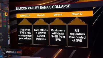 SVB's $285 Million in Fees Puts FHLB Rules in Spotlight