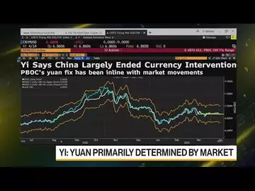 China Largely Ended Currency Intervention, Central Bank Chief Says