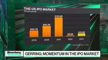 Expectations for the 2024 IPO Market
