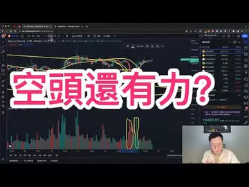 比特幣的空頭還有多大力？BTC | ETH | 自然交易理論 | 交易 | 趨勢 | 行情 | 區塊鏈 |