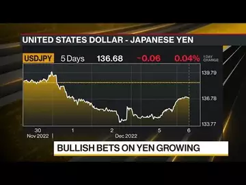 Big Yen Short May Be Poised for Dramatic U-Turn in 2023