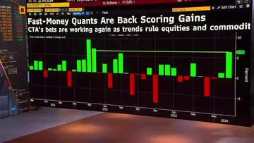 Trend-Chasing Quants Are Roaring Back on Wall Street