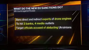 EU to Sanction Russian Drones, Banks