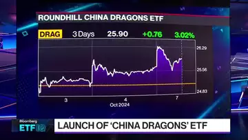 Roundhill Investments CEO on China Dragons ETF (DRAG)