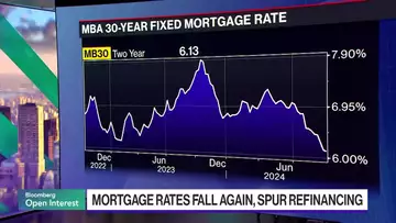 US Mortgage Refinancing Surges as Rates Fall Again