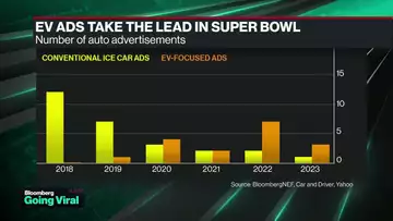 Going Viral: Super Bowl and Tech