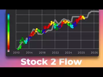 Stock to Flow - A model to predict Bitcoin’s Price?