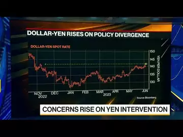 One More Fed Rate Hike Priced In, ANZ Says