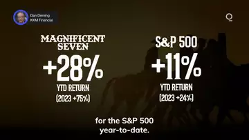 Can the 'Magnificent Seven' Ride Again? | Presented by CME Group
