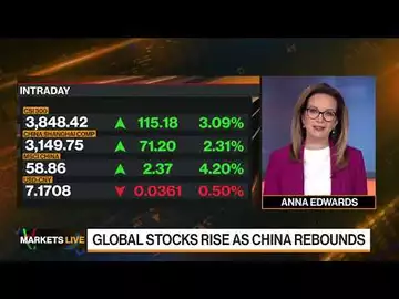 Markets Live: China Covid Measures, Supply Chains