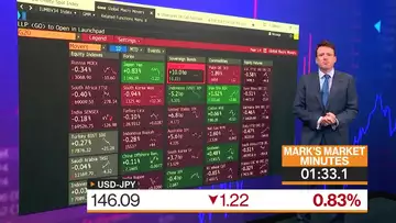 Markets in 3 Minutes: Wednesday Was a Hard-Landing Session