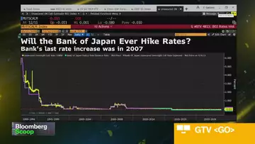 Bank of Japan Is Said to See Little Need to End Negative Rate Next Week