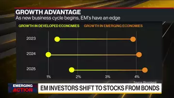 Emerging Market Stocks Are Having a Moment as Growth Bets Return