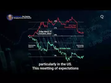 Bitcoin Rides a Wave of Market Pressure