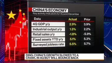 China to Grow 5.8% in 2023, Says StanChart’s Ding