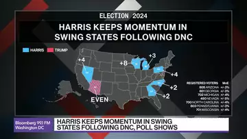 Harris Edges Trump in Key Swing States