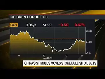 Oil Rebounds as China's Stimulus Stokes Hopes for Demand