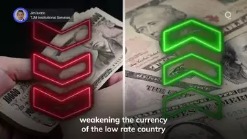 Fed Cuts Create Big Questions for FX Markets | Presented by CME Group