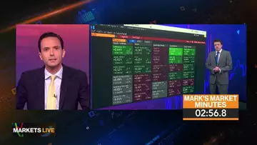 Markets in 3 Minutes: US Stocks Have Upside, USD/CNH Has Peaked