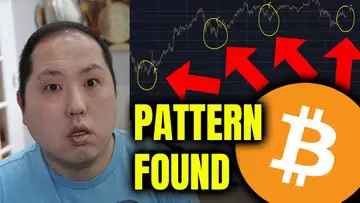 HIDDEN BITCOIN PATTERN FOUND - WOW