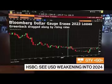 Dollar Going Through 'Chop' Phase, HSBC's Mackel Says