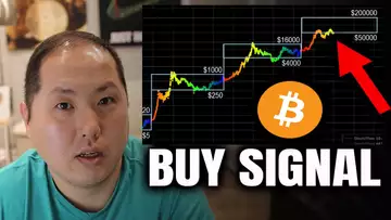 BITCOIN BUY SIGNAL TRIGGERED