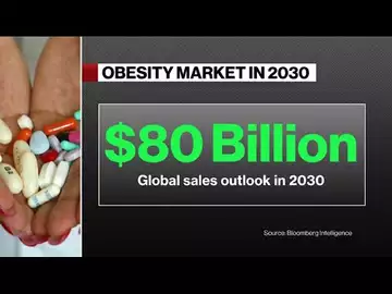 Obesity Drugs: Global Sales Could Hit $80 Bln in 2030