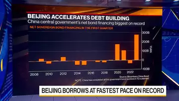 Beijing Borrows at Fastest Pace on Record