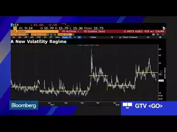 How Volatility Rocked Markets One Year Ago