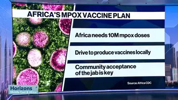 Mpox Latest: Risks Heightened With Complex Infection Patterns