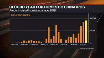 China IPO Market Bucks Global Slump