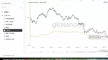 操盘日志：比特币极致抄底点位调整，等待插针！20221215