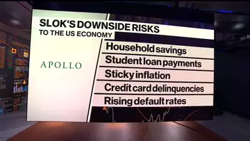 What Apollo's Slok Sees as the Biggest Economic Risks