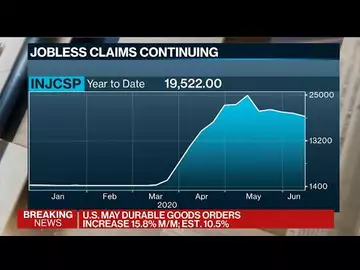 U.S. Initial Jobless Claims Fall to 1.48 Million, Still Worse Than Forecast