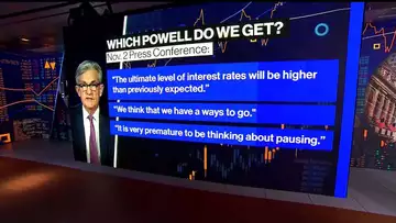 What Type of Powell Do We Hear From This Week?